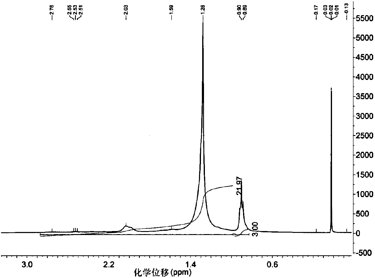 A kind of production method of quantum dot solid powder