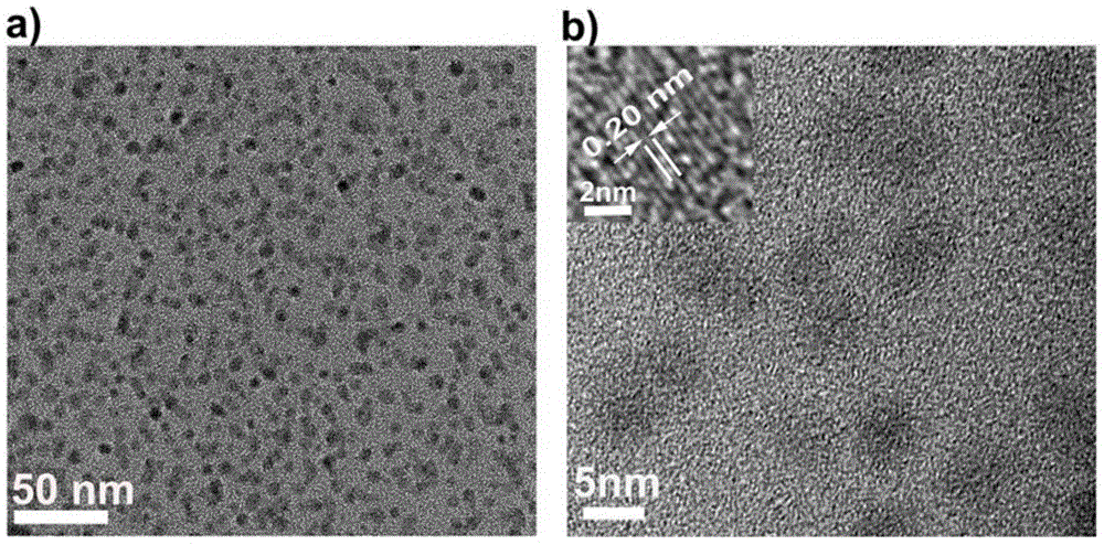 Method for environment-friendly preparation of fluorescent silicon nanoparticles