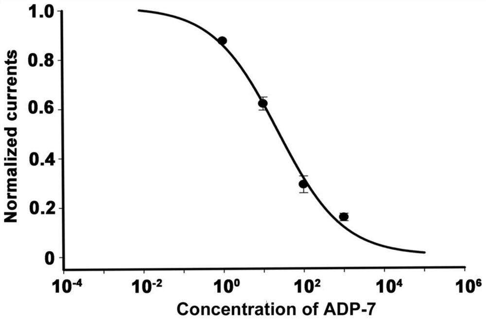 Scorpion active polypeptide adp-7 and its application