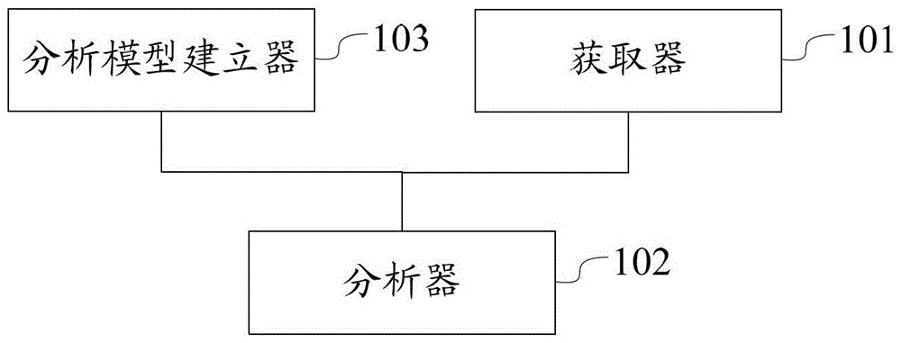 An inspection system and inspection method for a relay protection device