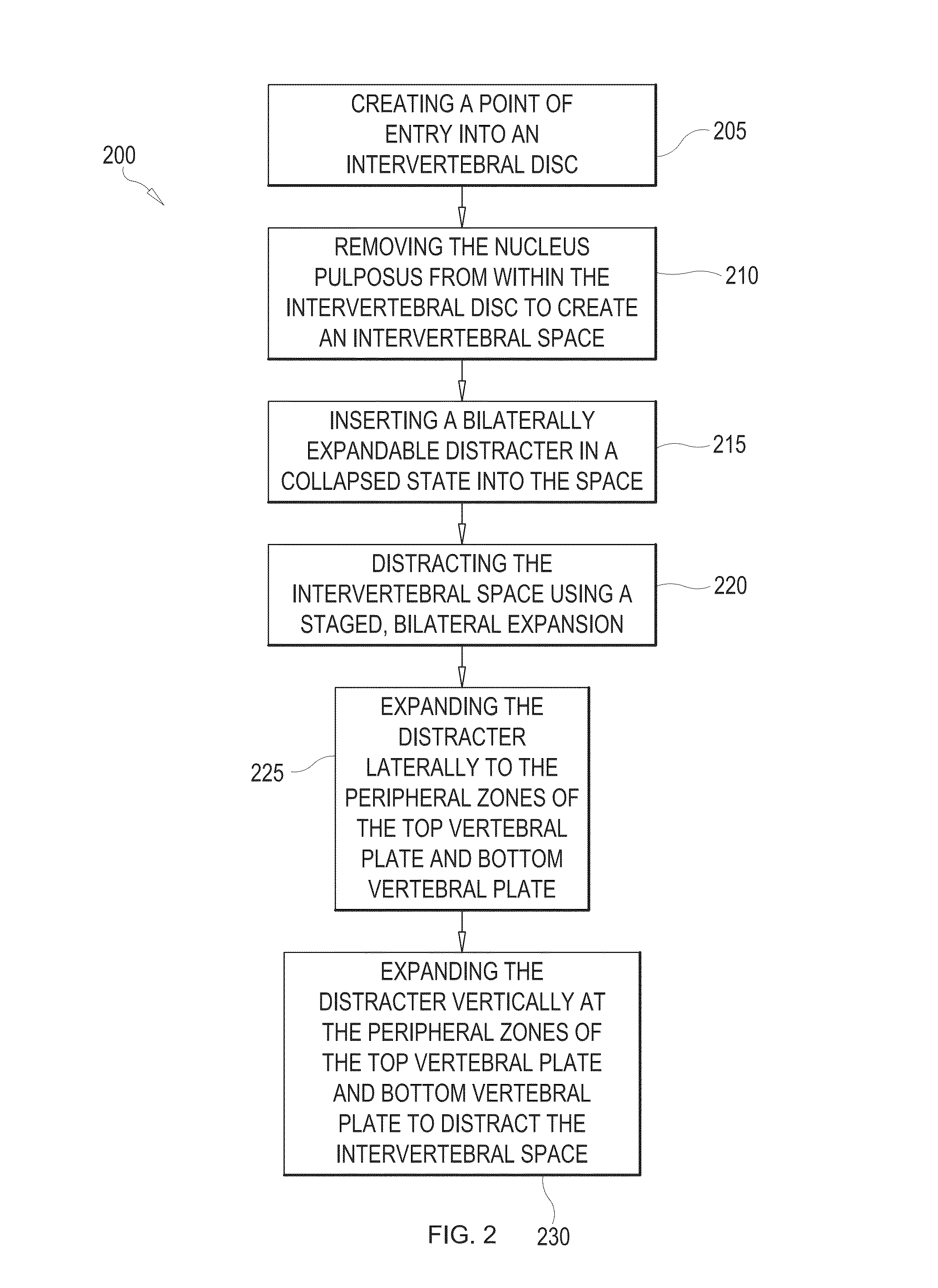 Staged, bilaterally expandable trial