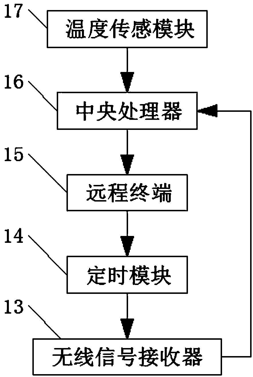 Wall hanging furnace with intelligent system