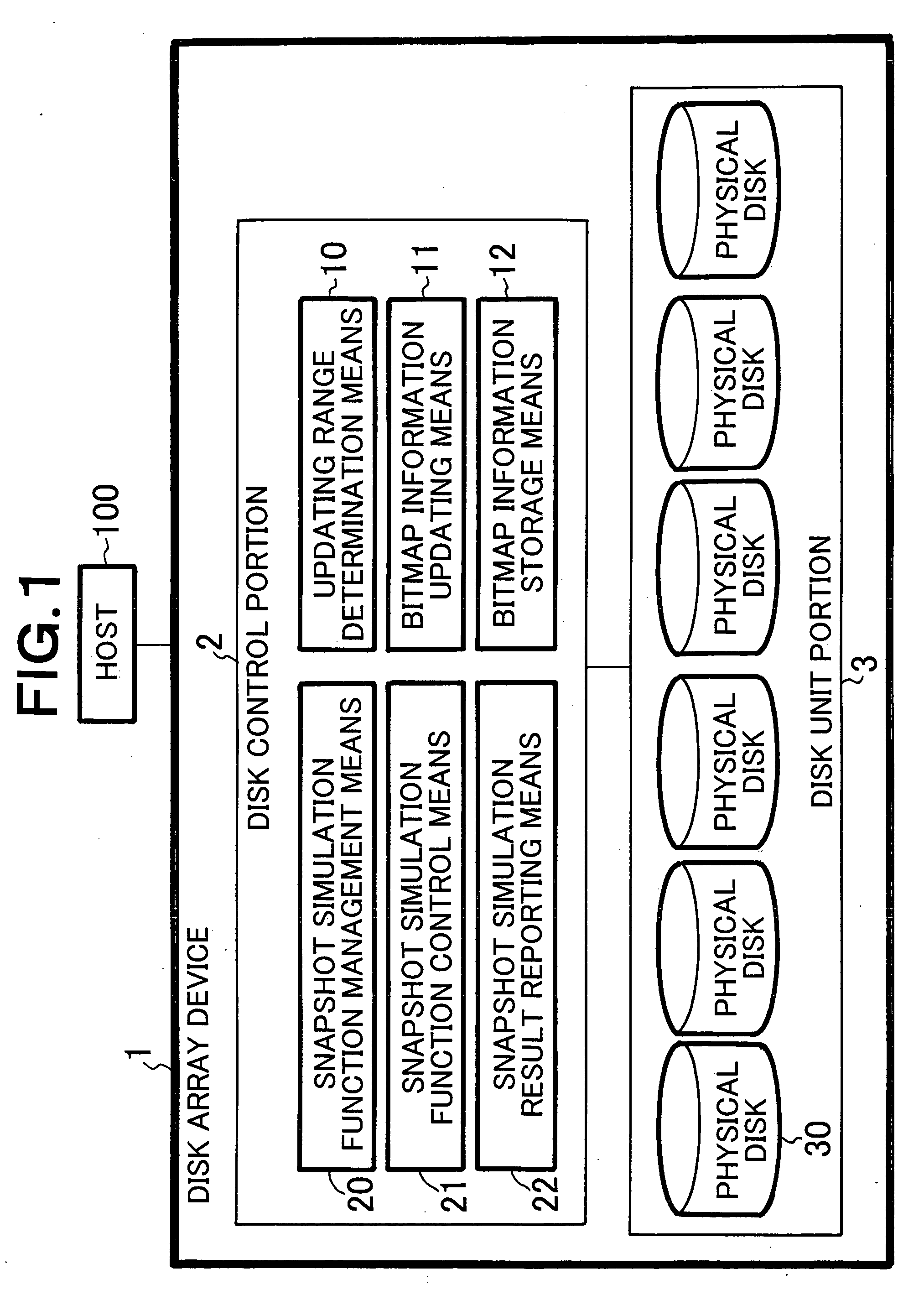 Disk array device having snapshot simulation function
