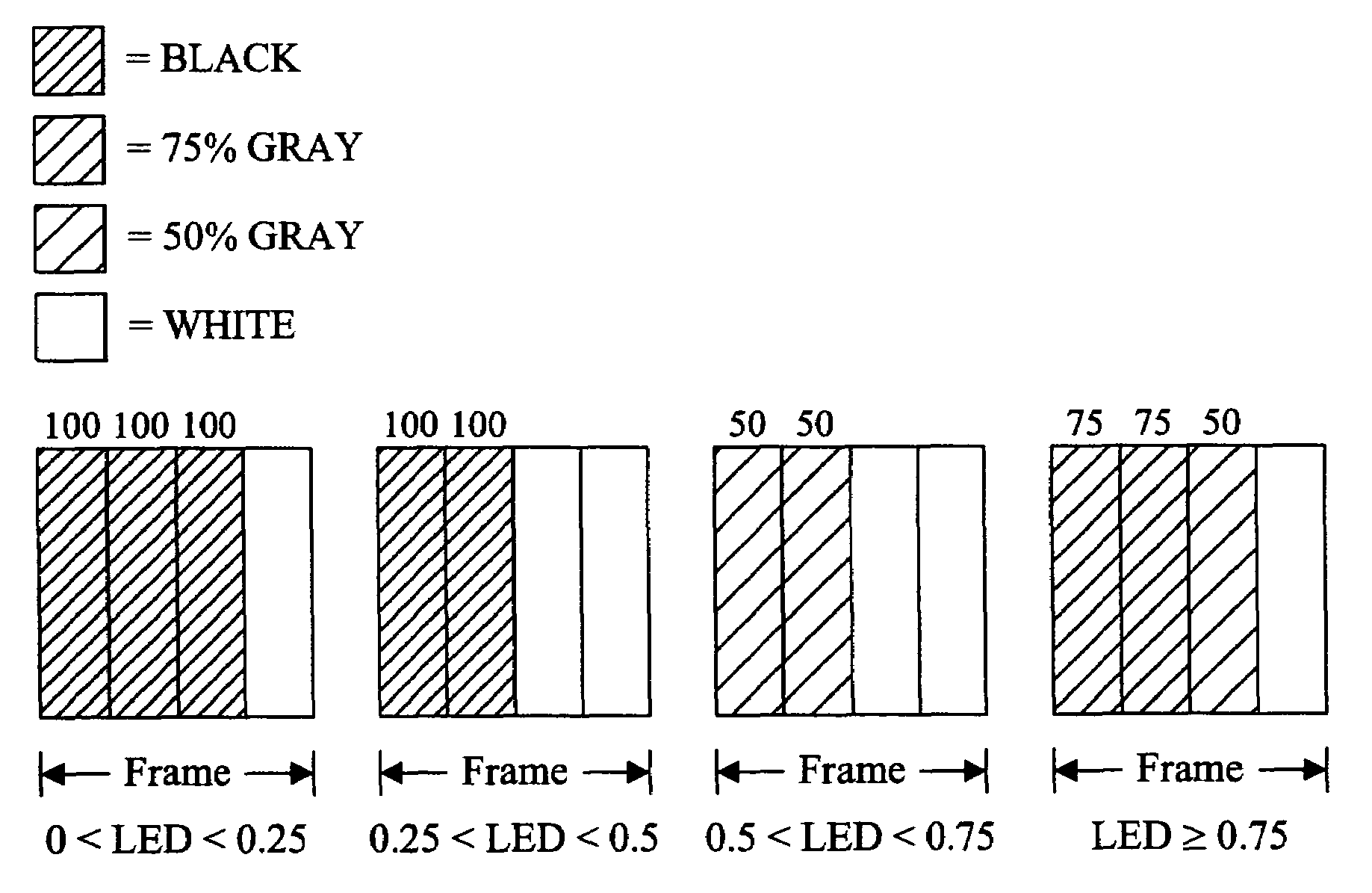 Liquid crystal display with reduced black level insertion