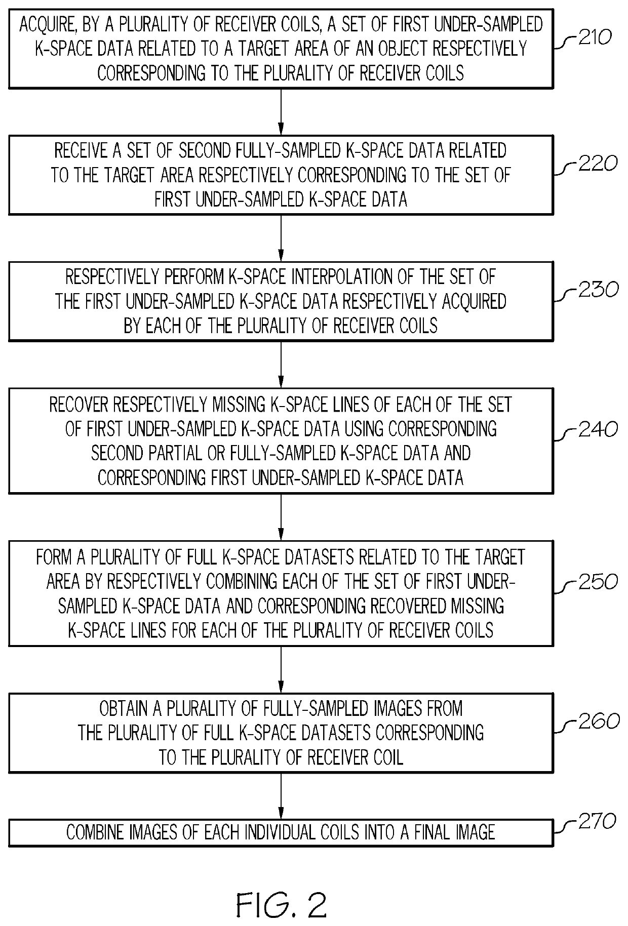 System and method for parallel magnetic resonance imaging