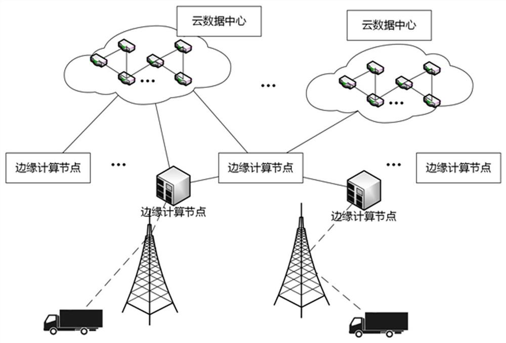 An edge computing resource management method for autonomous driving