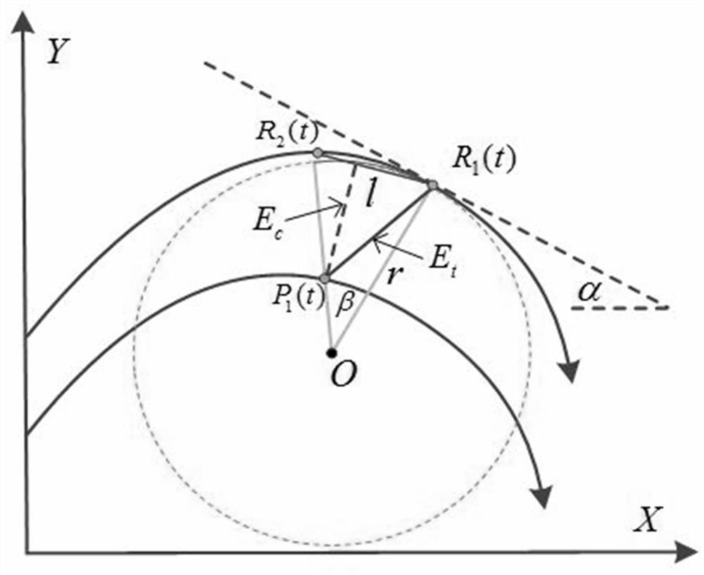 A Contour Error Estimation Method Based on h-Type Precision Motion Platform