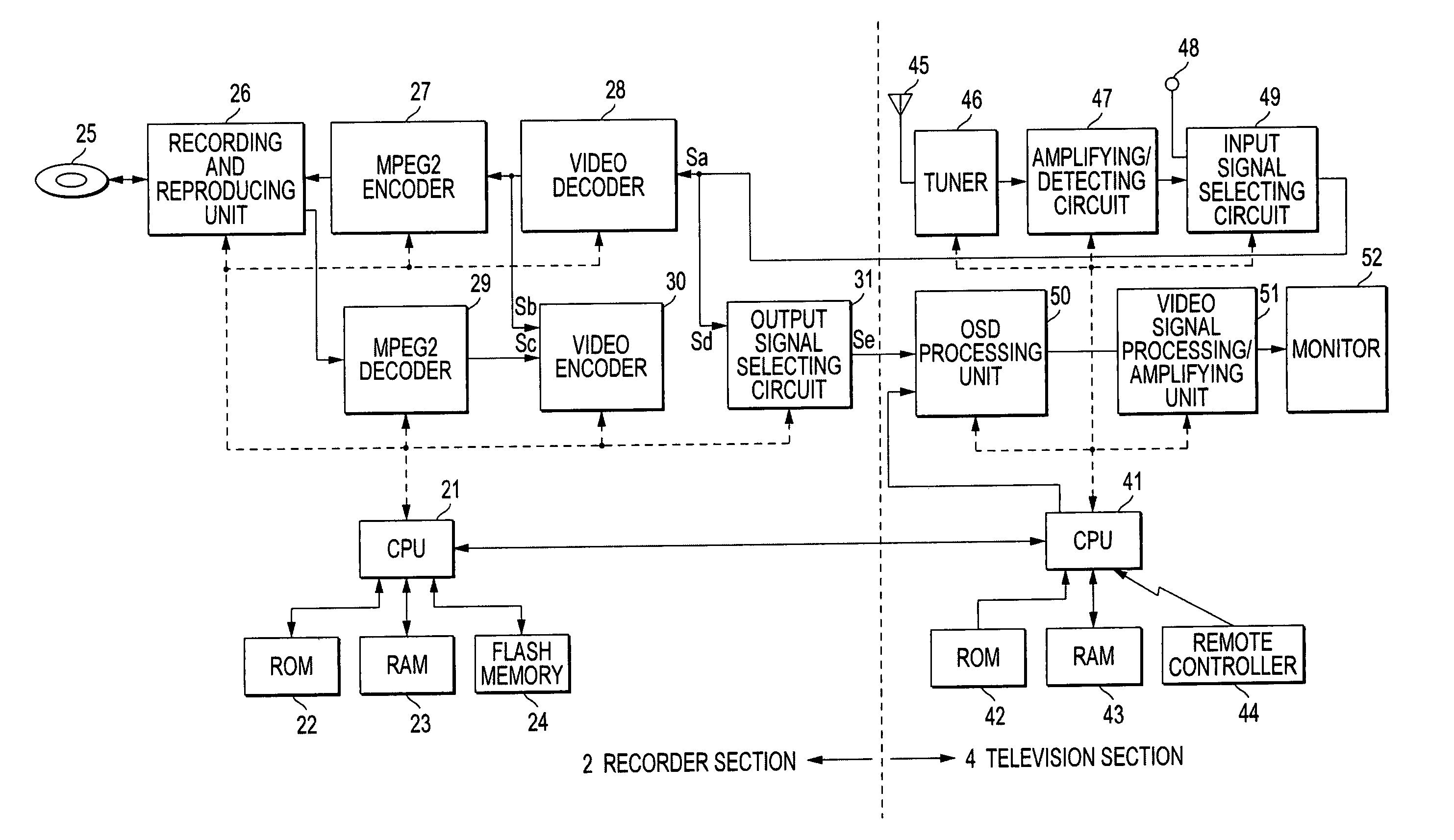 Television receiver integrated with recording and reproducing device