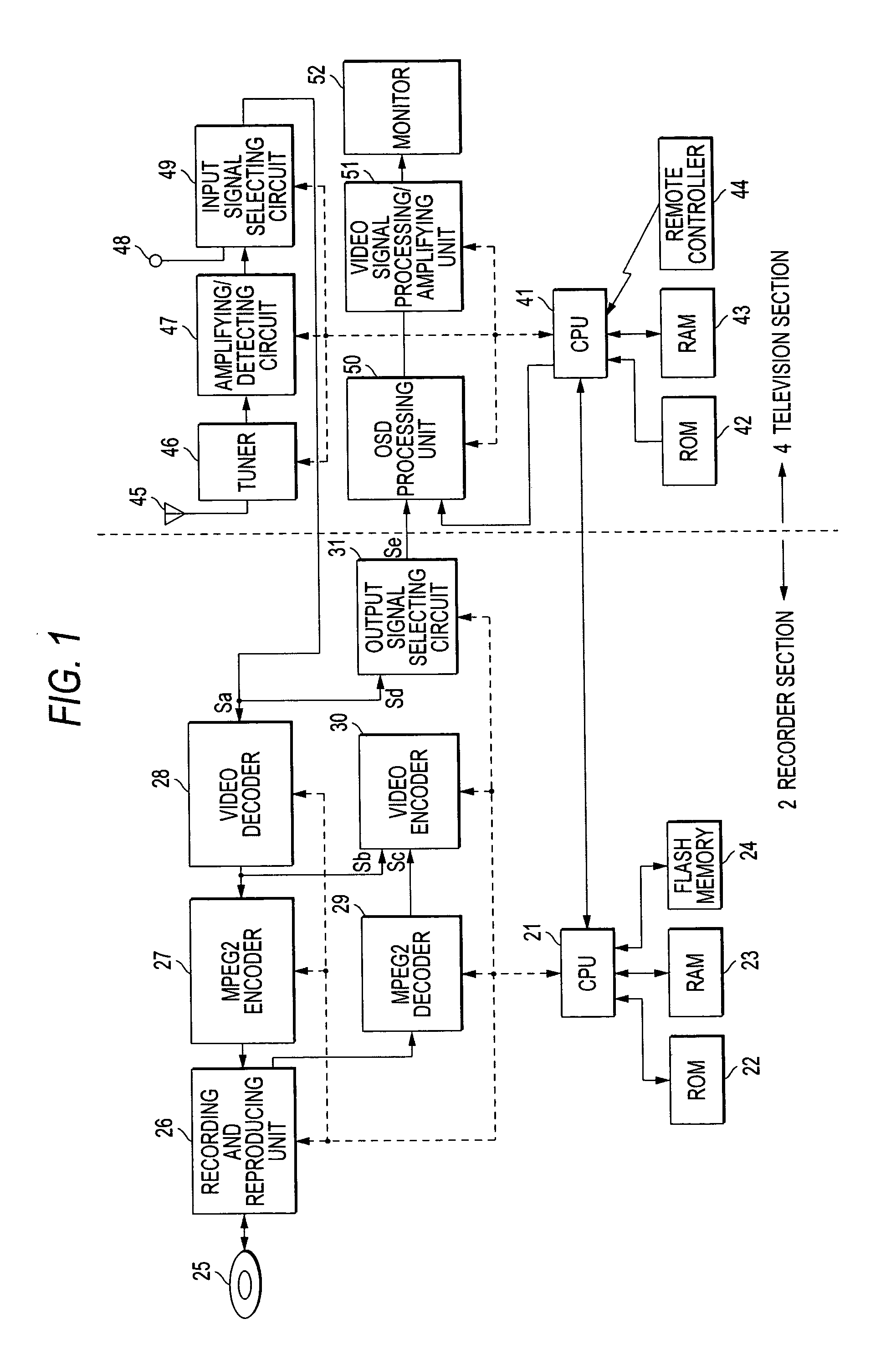 Television receiver integrated with recording and reproducing device