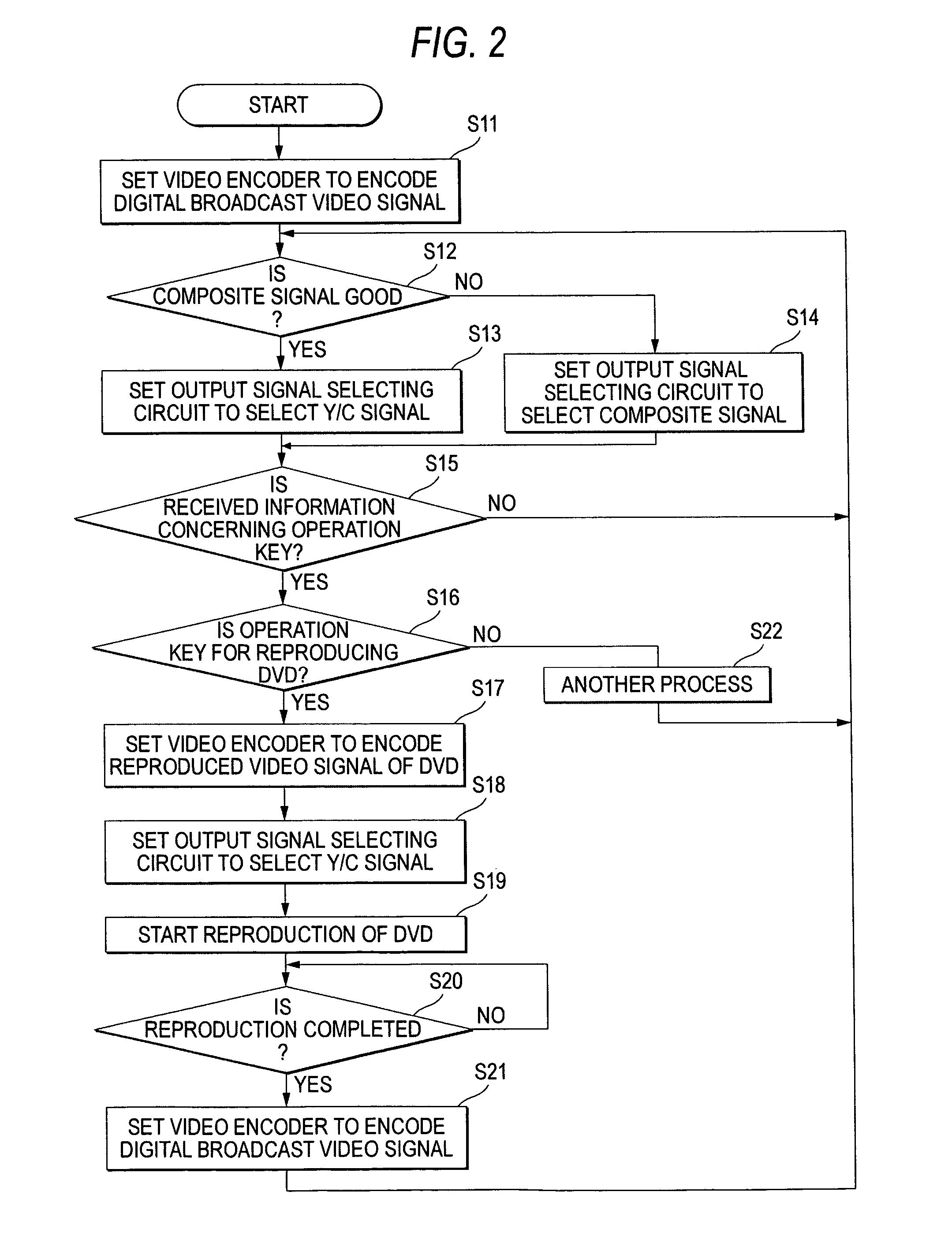 Television receiver integrated with recording and reproducing device