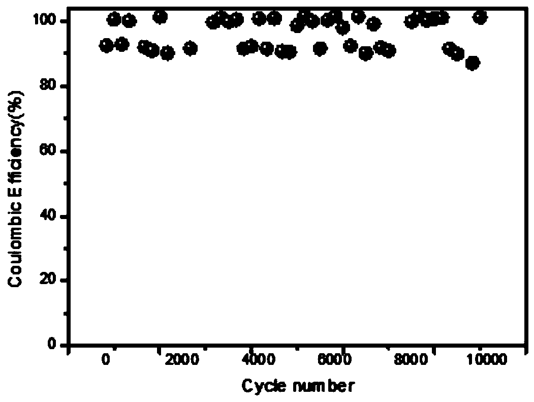 Method for preparing high-voltage-resistant electrode material from porous carbon polyaniline
