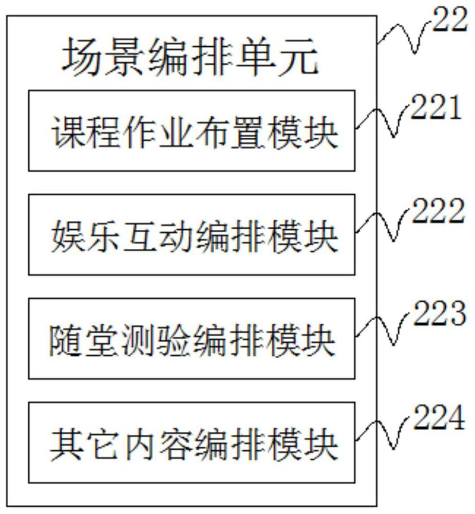 Multi-scene-mode online course synchronous control system