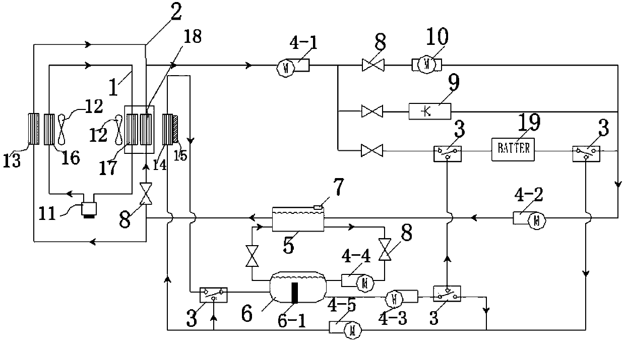 An electric vehicle energy storage thermal management system