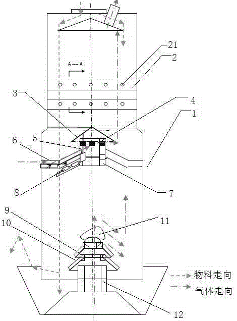 Novel dry distillation furnace for performing dry distillation on oil shale and processing process thereof