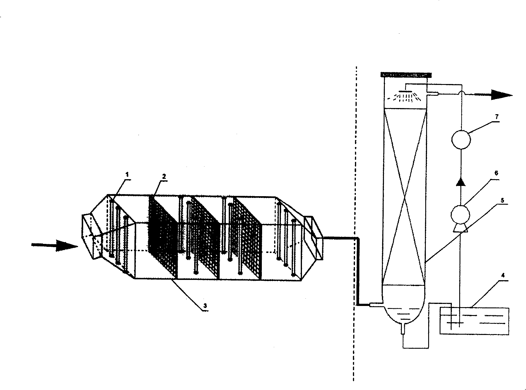 Flue gas combined desulfurization and denitration method