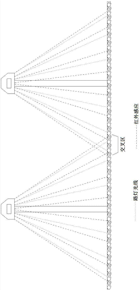 Solar street lamp system based on energy-saving controller