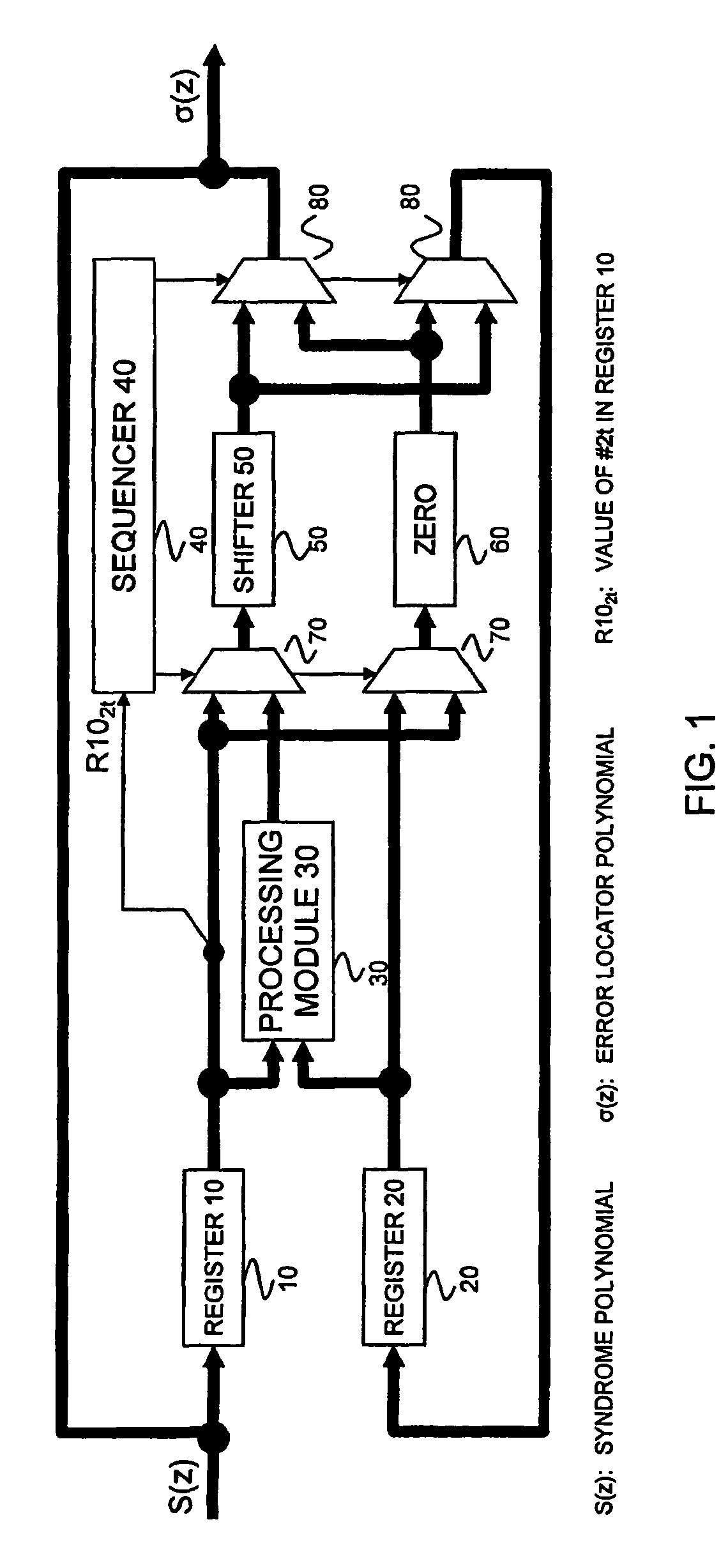 Processing module, error correction decoding circuit, and processing method for error locator polynomial