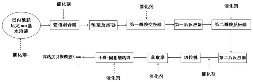Preparation method of copolyamide and copolyamide