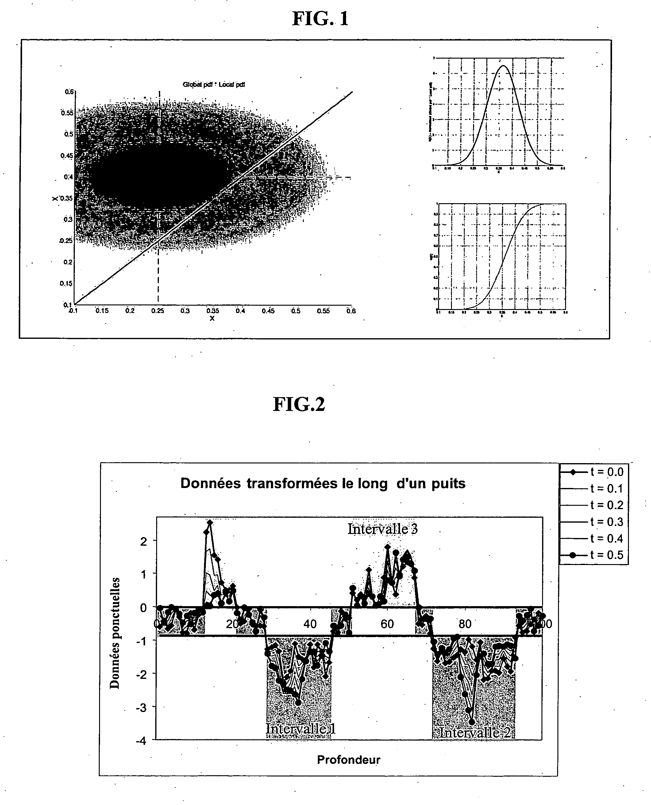 Method for more rapidly producing the representative stochastic model of a heterogeneous underground reservoir defined by uncertain static and dynamic data