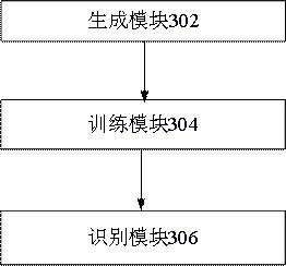 Remote sensing image water body extraction method and interaction method for remote sensing image water body extraction