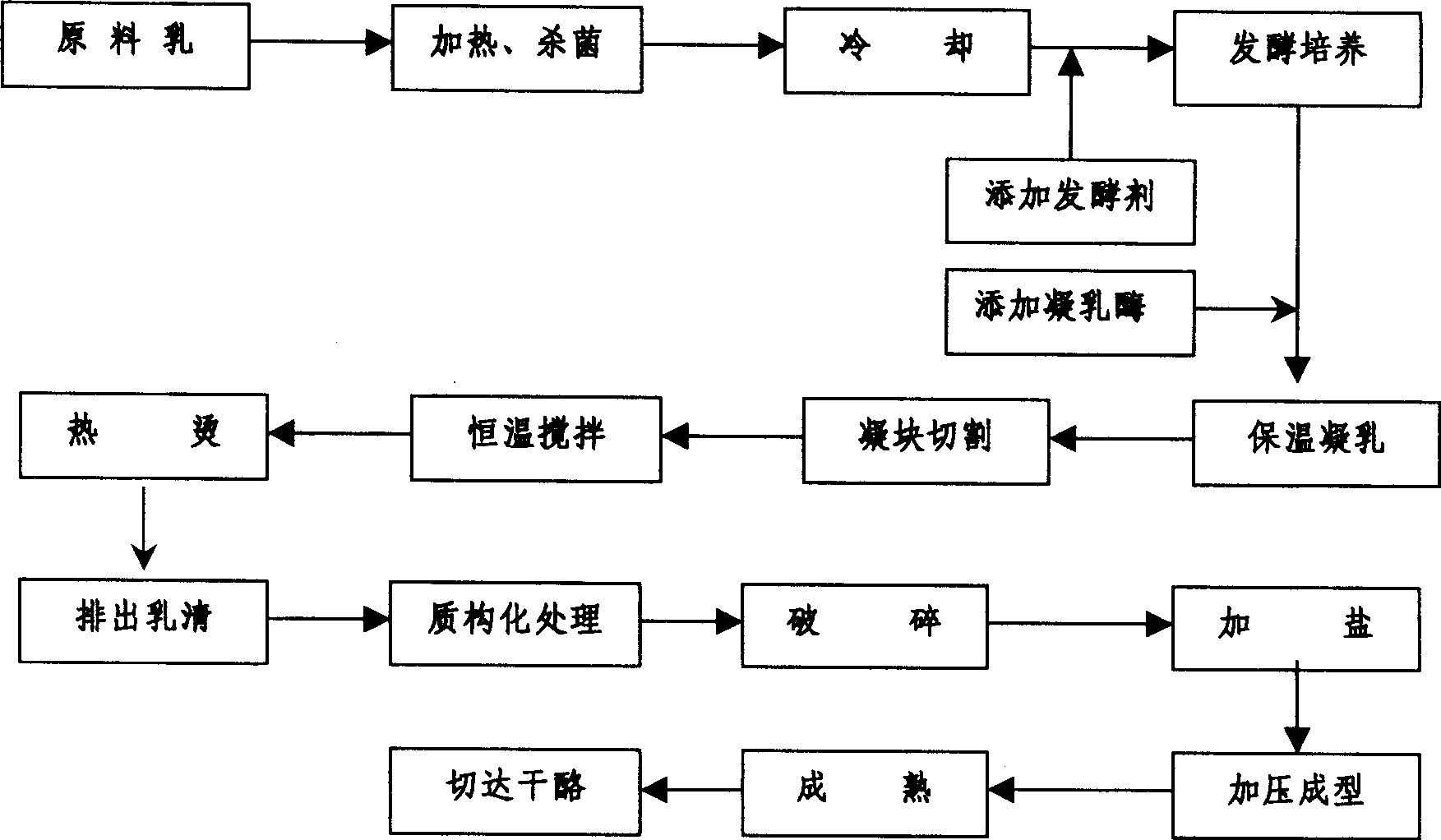 Cheddar cheese manufacturing system and method for manufacturing the cheddar cheese