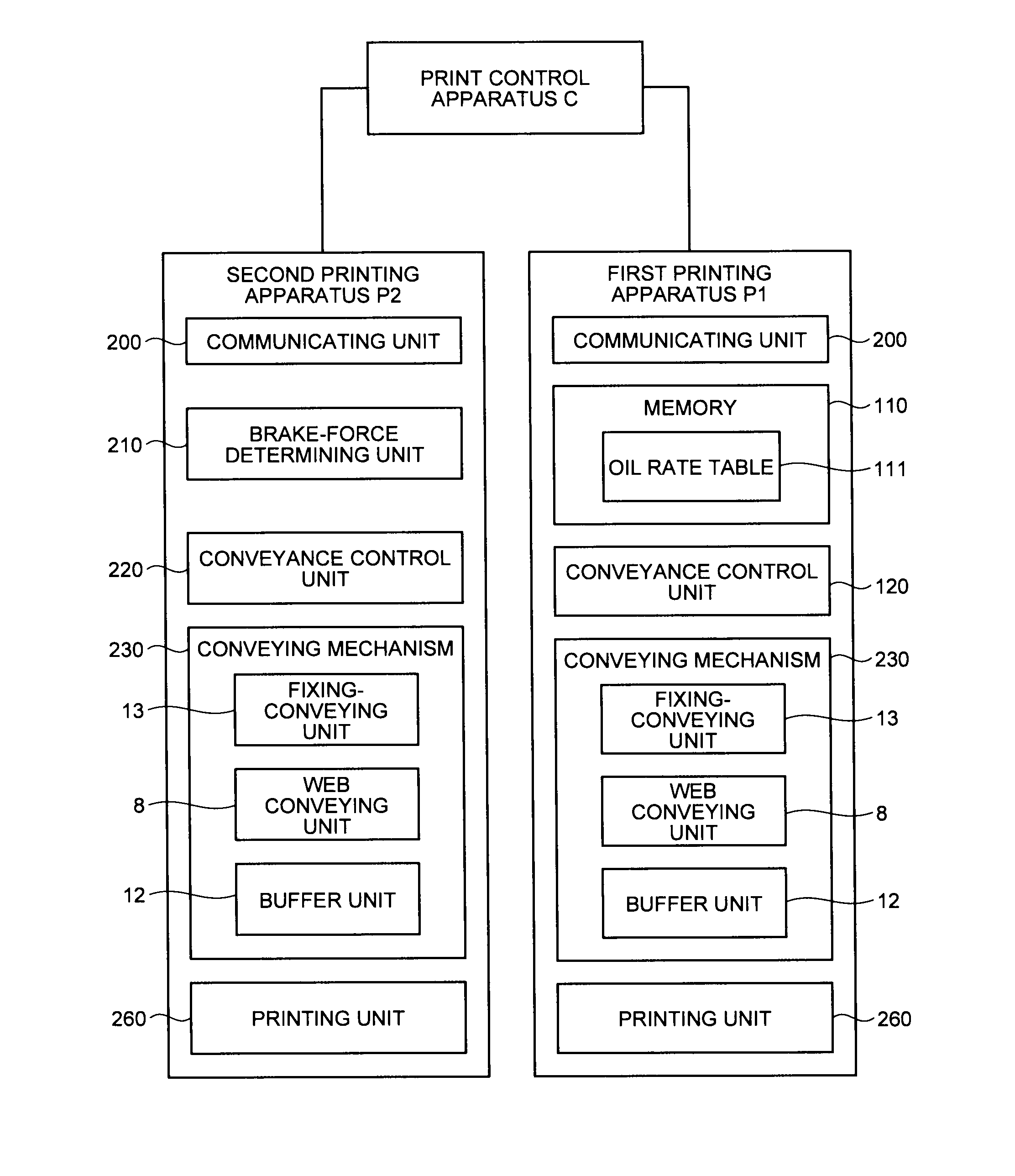 Printing system, printing apparatus, and conveyance control method