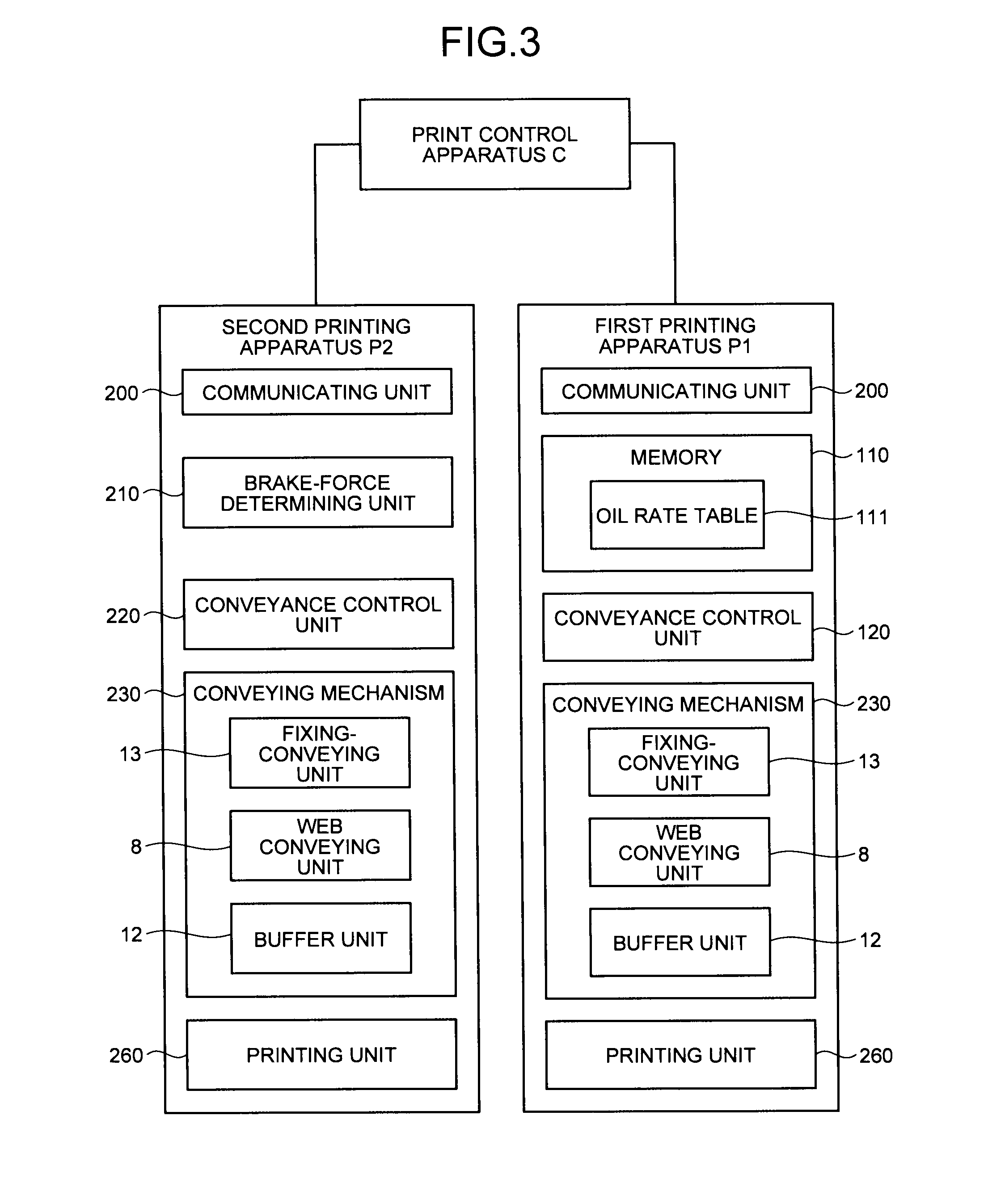 Printing system, printing apparatus, and conveyance control method