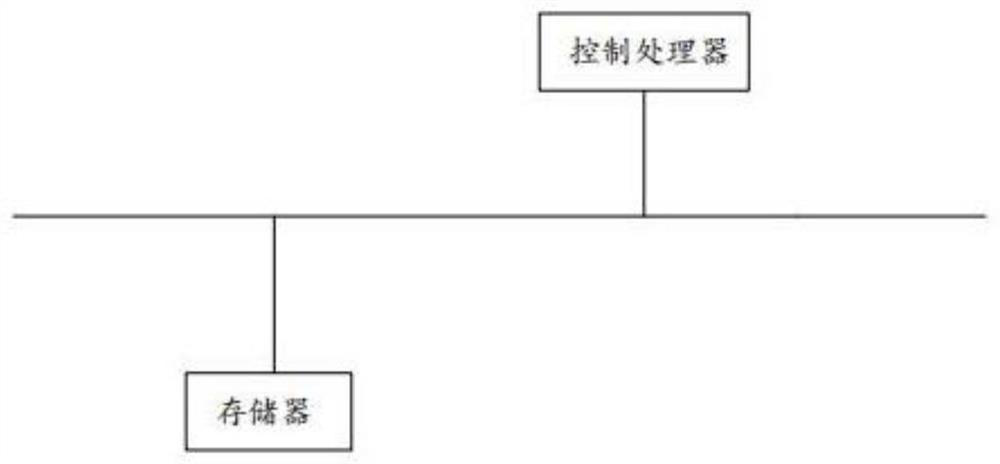 Digital fingerprint processing and signature processing method and device, and storage medium