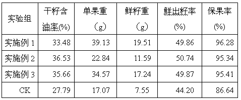 Drip irrigation fertilizer for promoting increase of oil content of oil-tea camellia fruits, and preparation method and drip irrigation method thereof