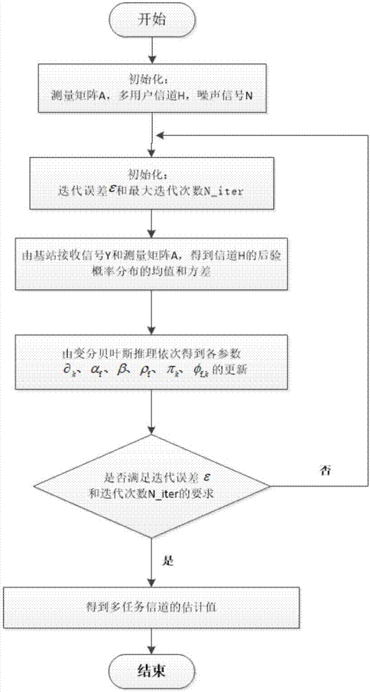 Multiuser channel estimation method under large-scale MIMO system and DP priority