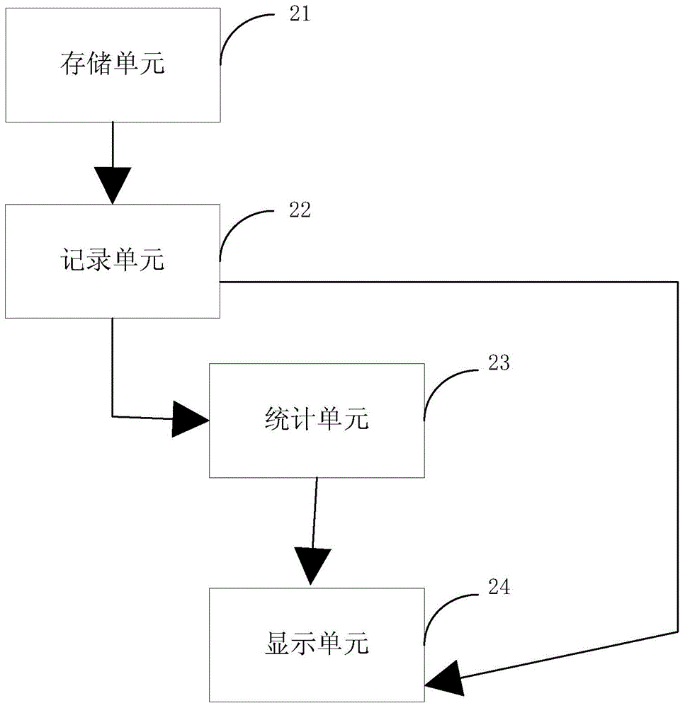 Method for adding up dish-ordering information and dish order recoding system