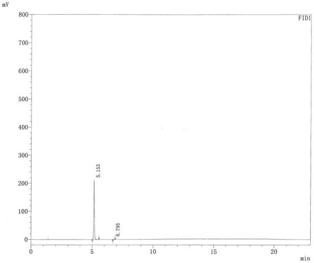 Method for detecting ethanol and isopropanol in valsartan hydrochlorothiazide