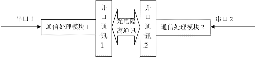 Integrated computer device capable of achieving unified operation in network isolation state and application thereof