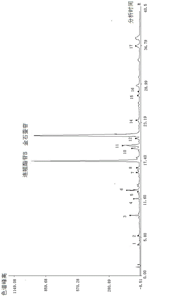 Multicomponent simultaneous assay method and fingerprint spectrum construction method of callicarpa kwangtungensis and applications thereof