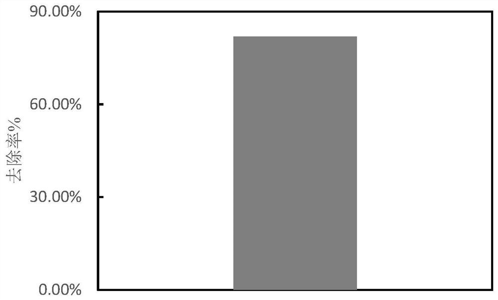 Bentonite coagulant and application thereof in wastewater treatment