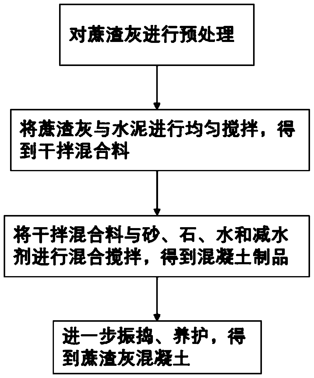 Bagasse ash concrete and preparation method thereof