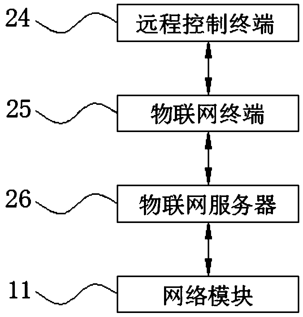 Complexion and tongue fur detection system and method of healthy drink processing vending machine
