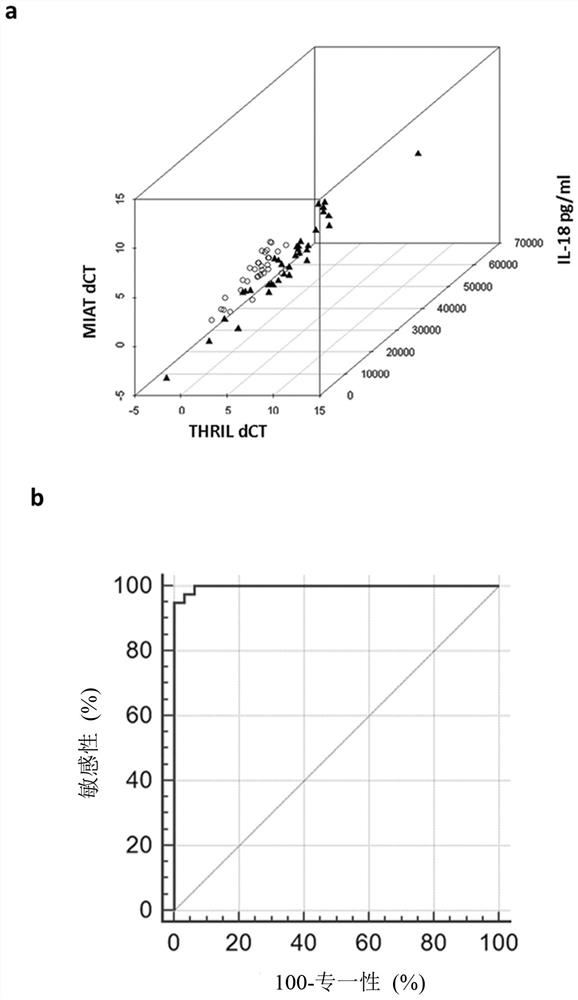 Methods of diagnosing and typing adult Still's disease