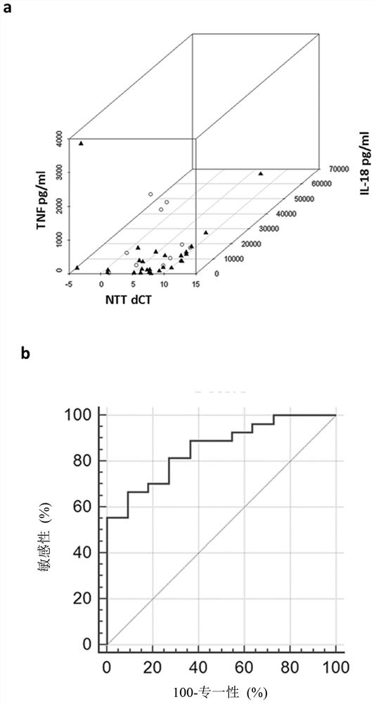 Methods of diagnosing and typing adult Still's disease