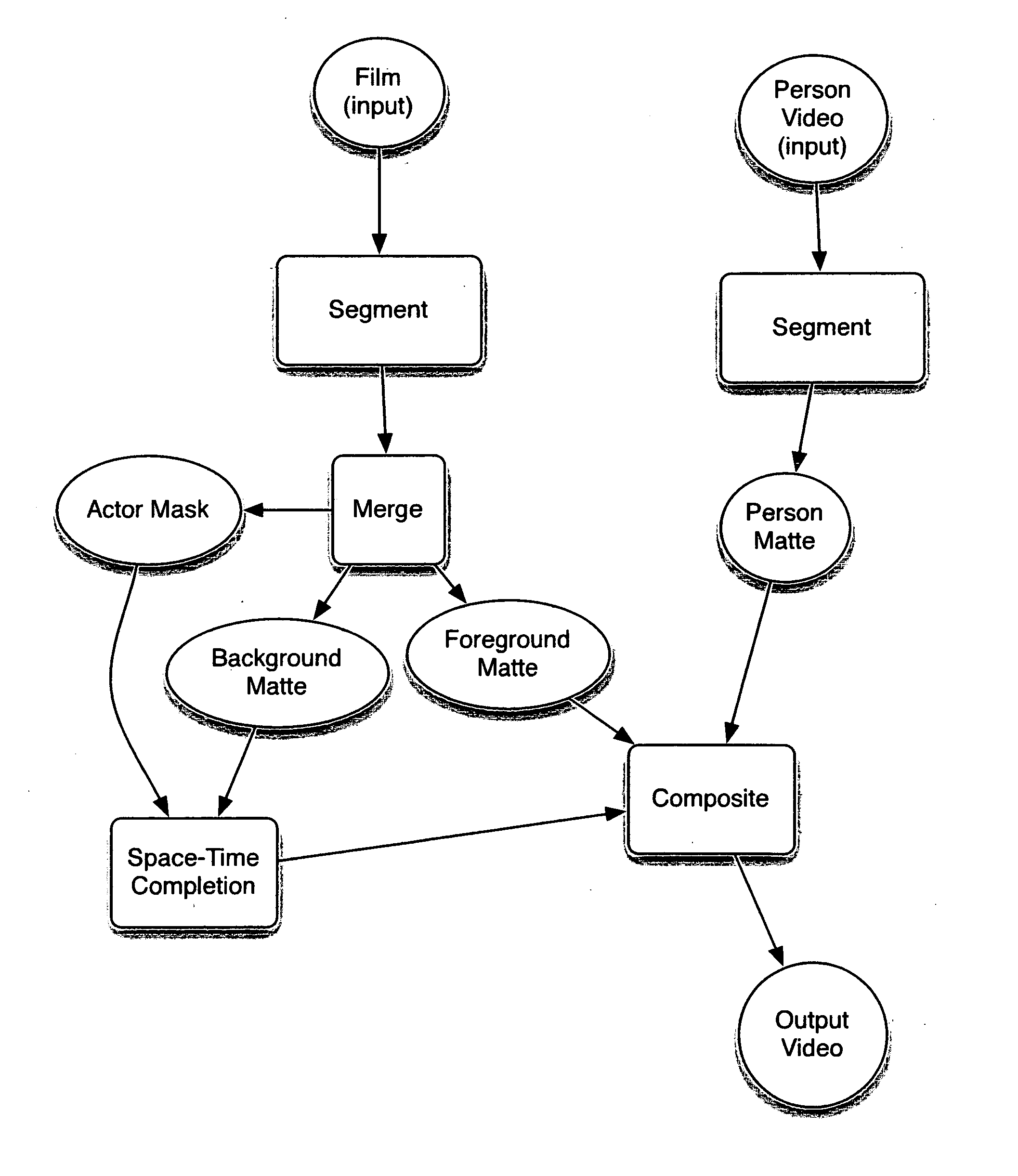 System and method to insert a person into a movie clip