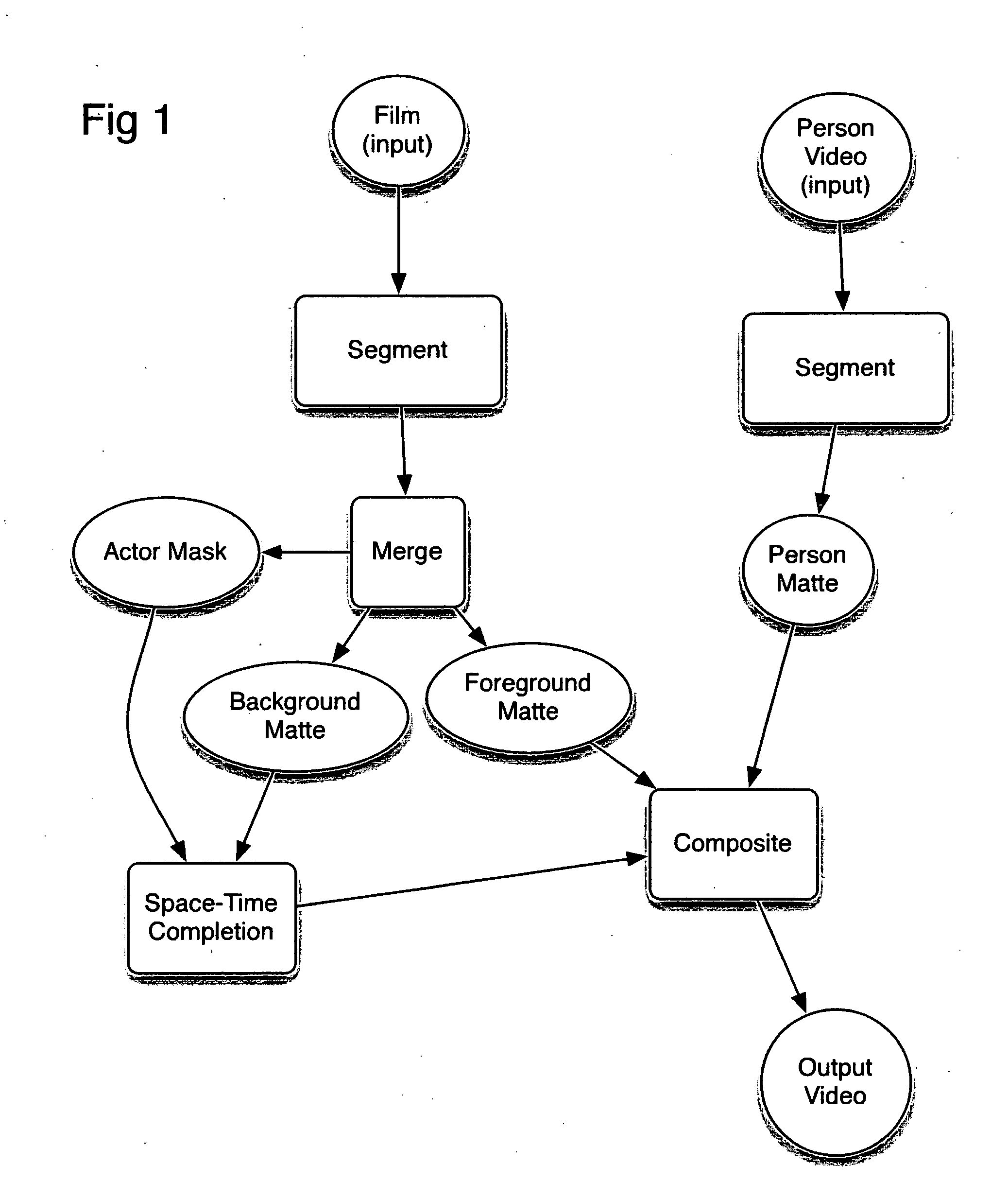 System and method to insert a person into a movie clip