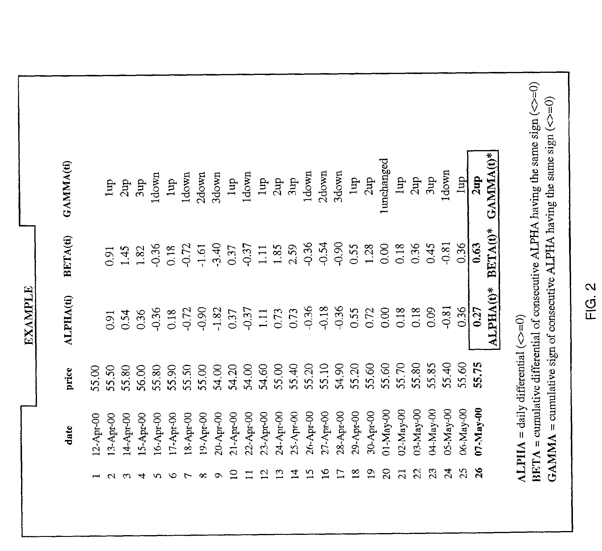 Method for predictive determination of financial investment performance