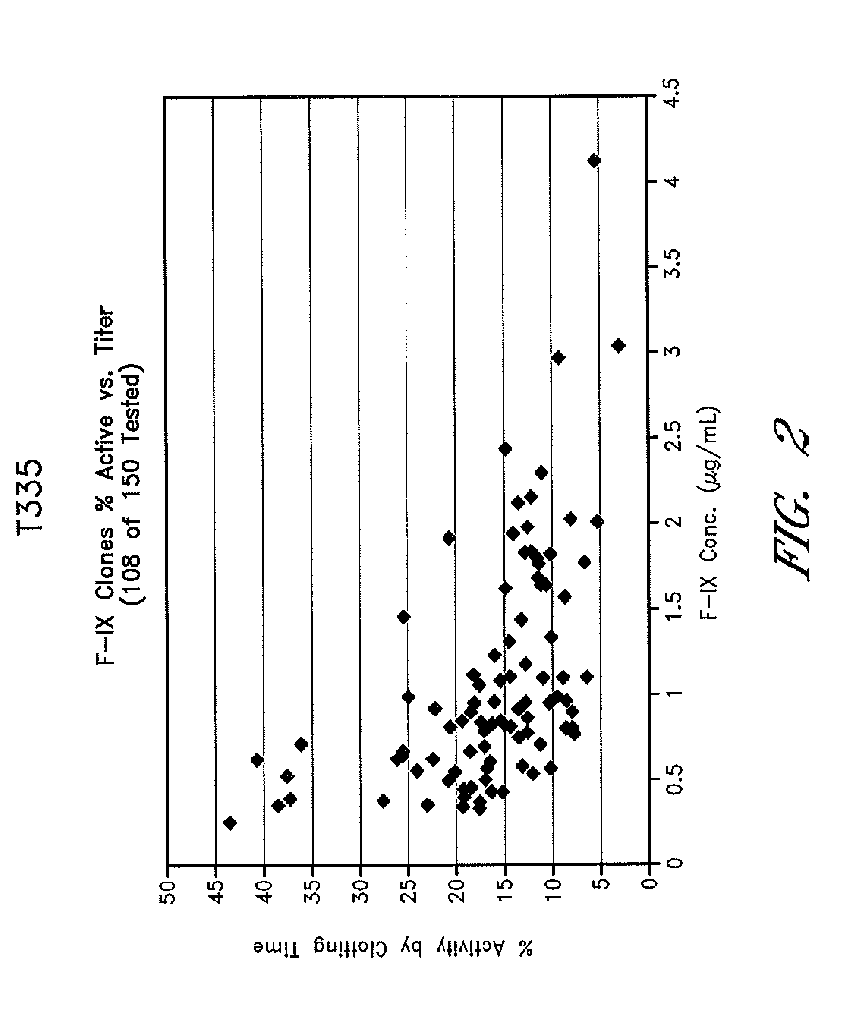 Method of producing recombinant vitamin k dependent proteins
