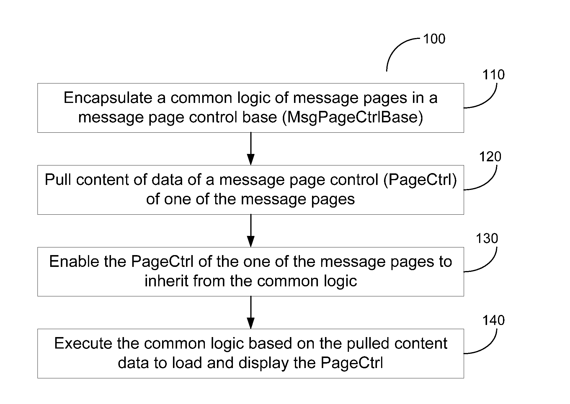 Method and apparatus for implementing microblog message pages