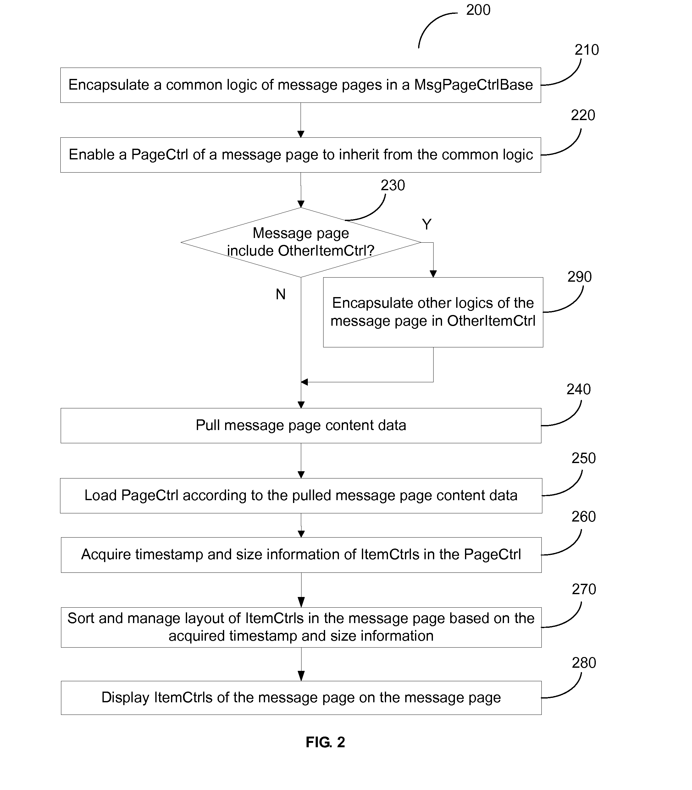 Method and apparatus for implementing microblog message pages