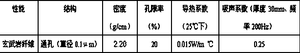 A kind of preparation method of basalt fiber with through holes