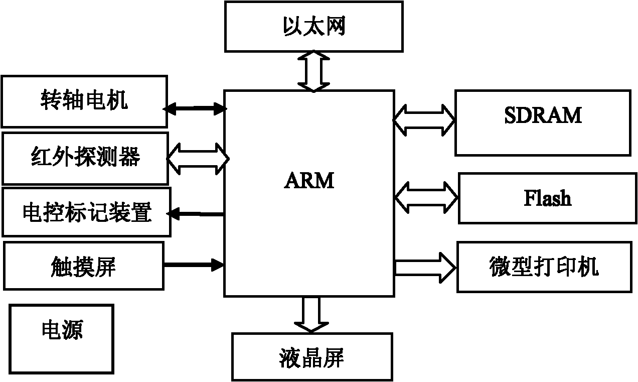 Infrared thermal image-based thermos cup tester and testing method thereof