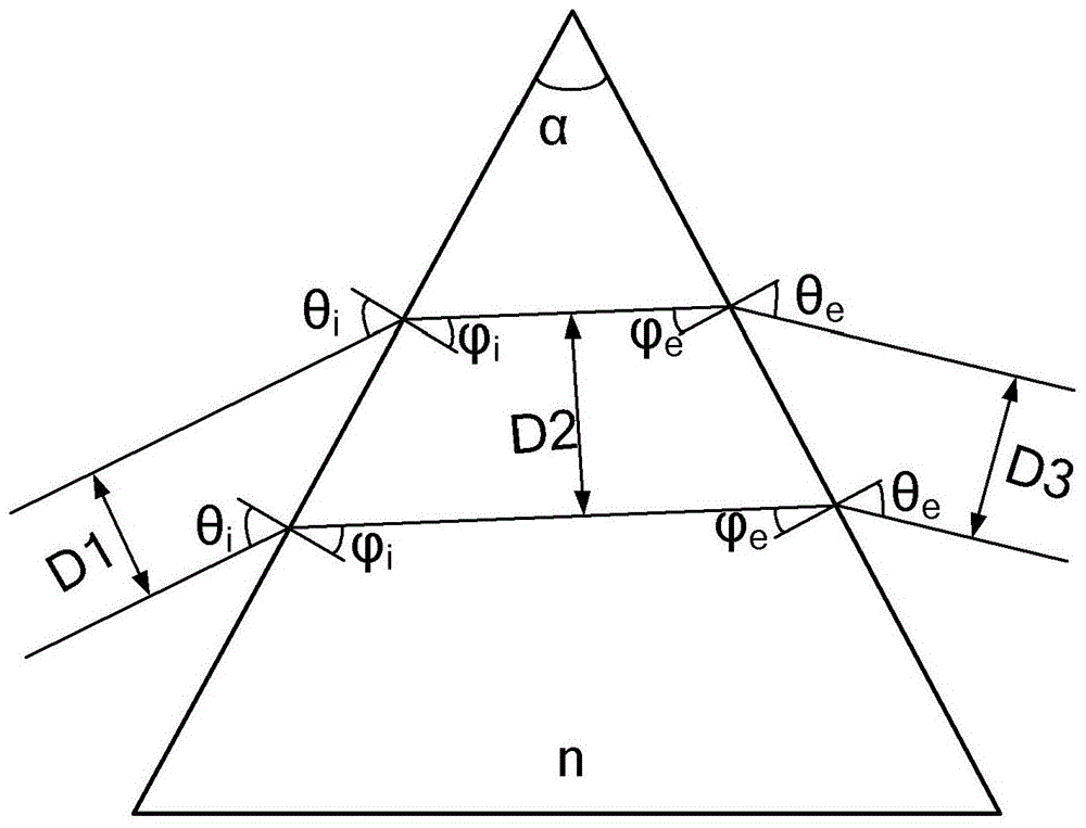 Laser line width narrowing and beam expansion method and system based on isosceles right-angle triangular prism