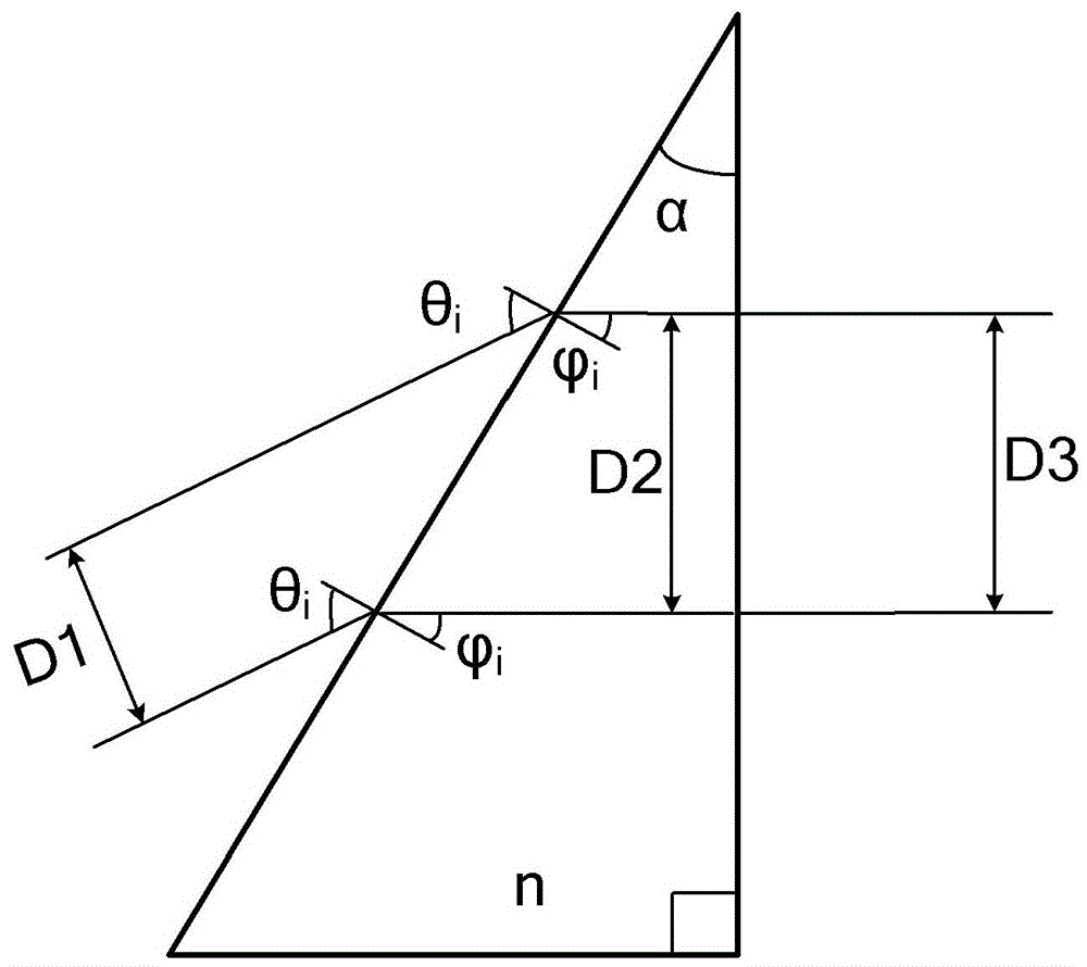 Laser line width narrowing and beam expansion method and system based on isosceles right-angle triangular prism