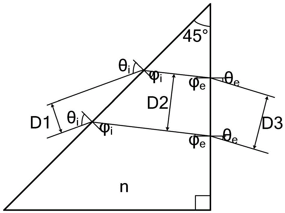 Laser line width narrowing and beam expansion method and system based on isosceles right-angle triangular prism